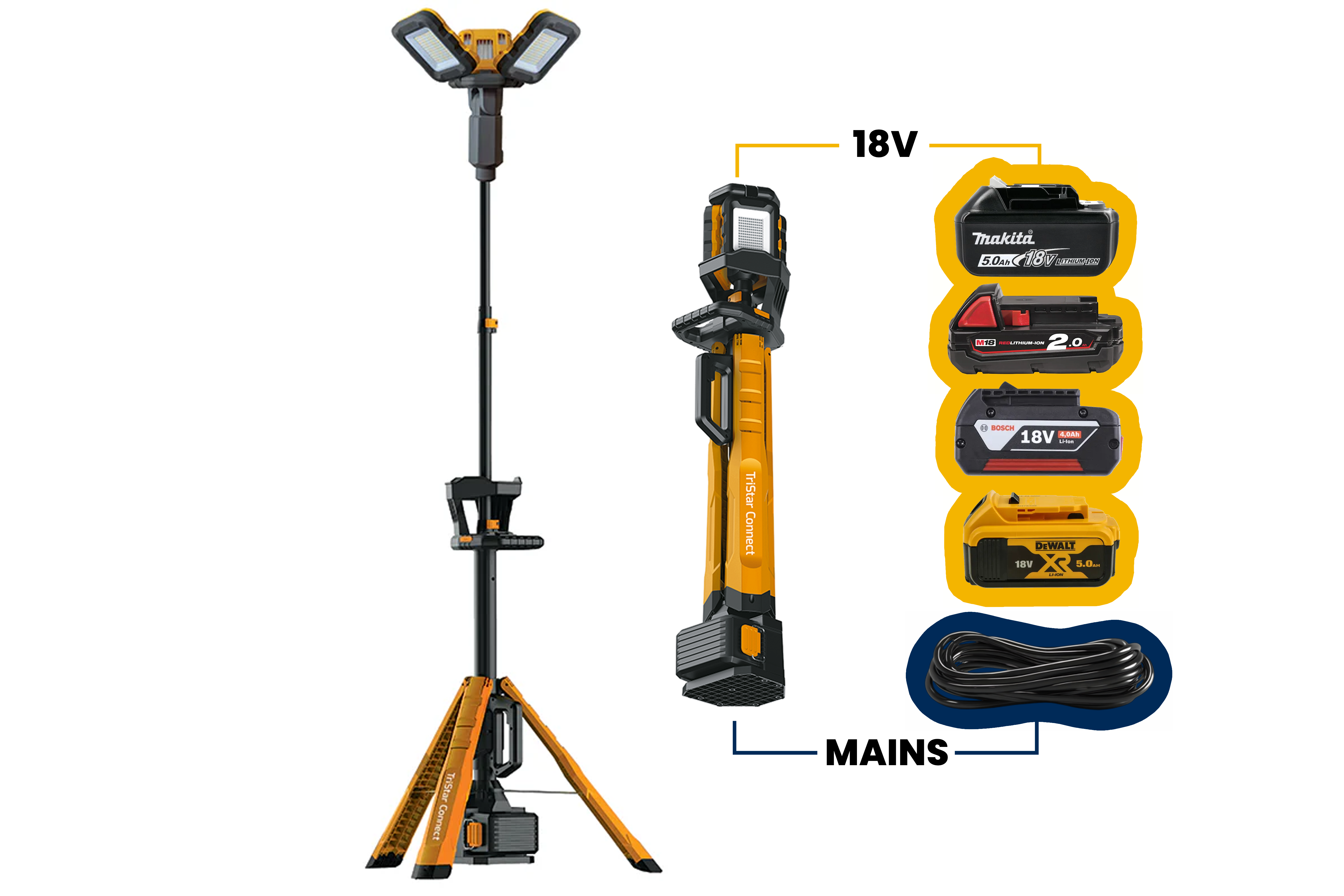 TriStar Connect | Hybrid-Turmleuchte (Akku für Elektrowerkzeuge + Netzbetrieb)